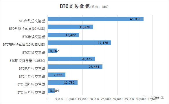 【Deribit期权市场播报】1214：3月溢价