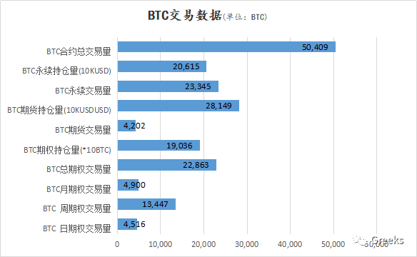 【Deribit期权市场播报】1205：买进看跌