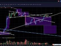 灰度调整阶段大肆吞噬比特币后或释放抛压驱离散户