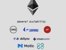 四种主流 Rollup 方案及热门 DeFi Layer2 进展盘点