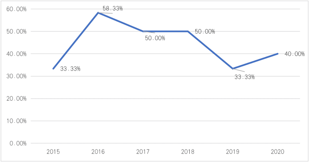 比特币价格与美元资产的相关性分析