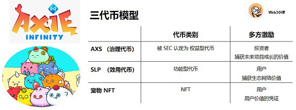 价值捕获与合规前行 三代币模型在国内的应用探索