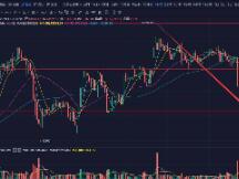 比特币跌后反弹，交易所传闻再引风波