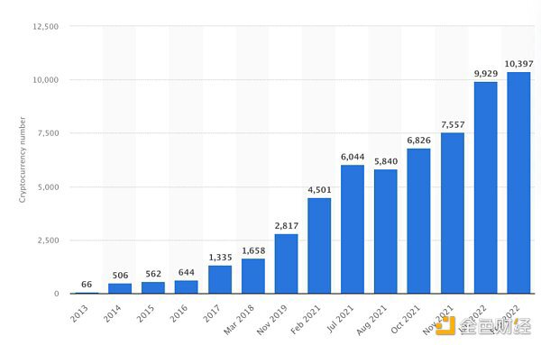 Web3 创始人和建设者如何使用一些 Web2 增长框架