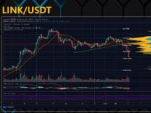 牛市就此结束？短线超卖或反弹