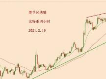 2021.2.19—比特币新的多头信号出现，跟计划高度类似！