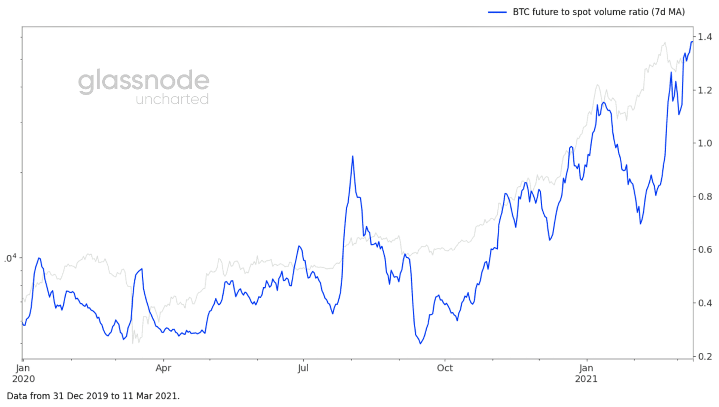 Glassnode: 2021年交易增加主要来自于老韭菜， 长期持币者正在获利