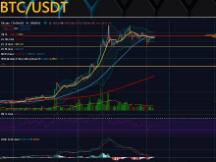 调整继续，休息观望