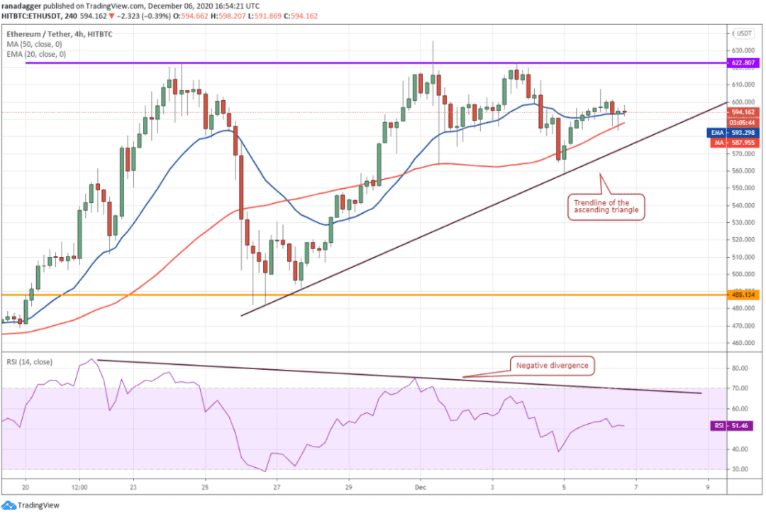 本周值得关注的5大加密货币：BTC、ETH、XMR、VET、AAVE