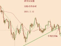 2021.7.12—对比特币下跌之前的格局之详细剖析！