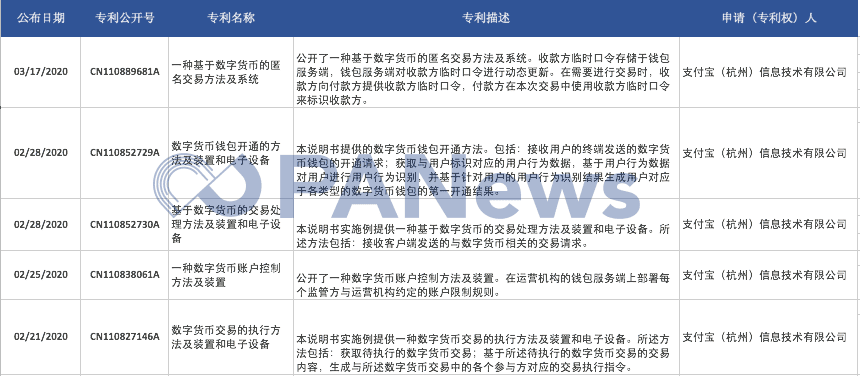 央行数字货币备战如何？合作机构行动露玄机