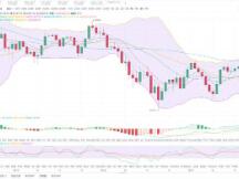 02.27晚间BTC/ETH行情分析