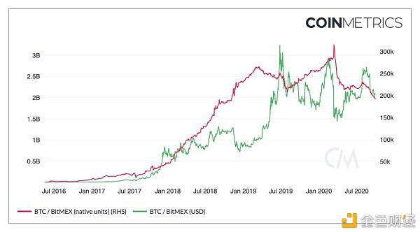 美国版“9.4”来了？浅谈 BitMEX 的 CTO 被抓原因