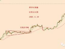2020.11.30—对比特币突然暴涨的简评！