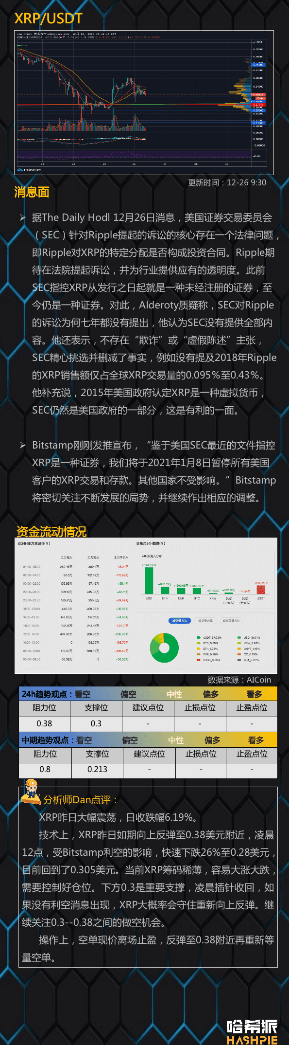 XRP又遭重创，要崩了？