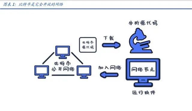 元宇宙行业专题报告：DAO，元宇宙世界的基石