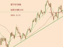 2021.3.21—今天比特币下跌，多头还安在吗？