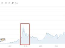 比特币屡刷新高 2017版“闪崩”是否会重演？