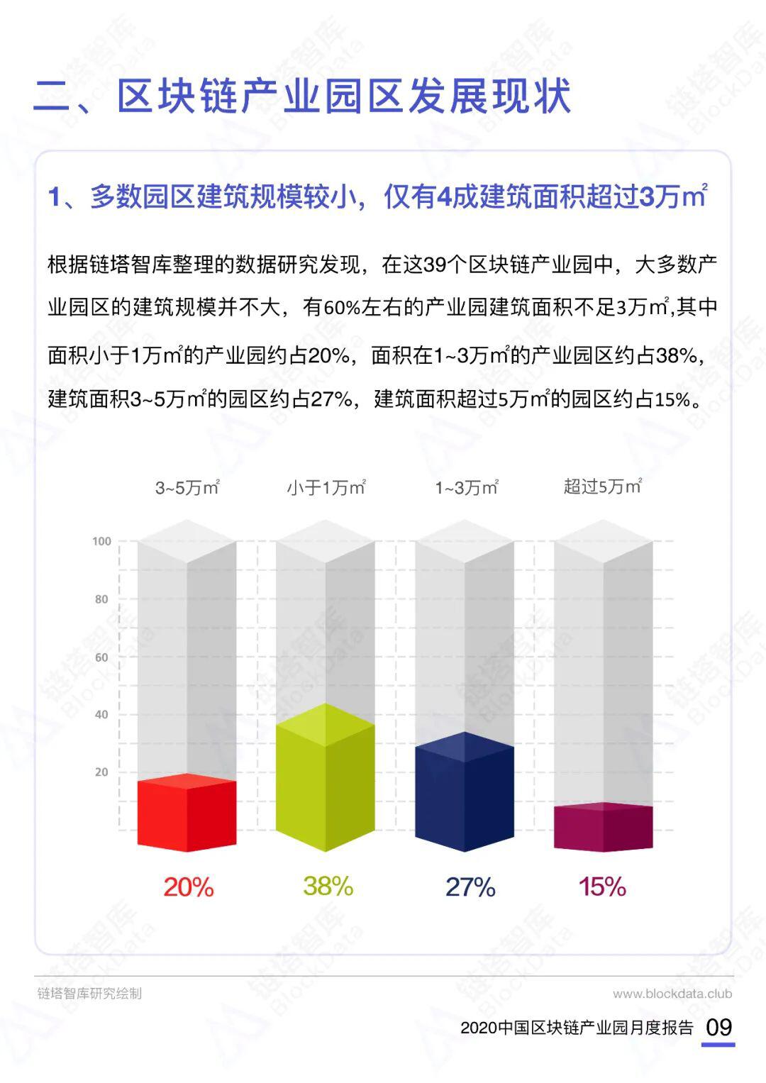 2020中国区块链产业园月度报告（10月）