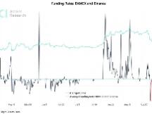 Uniswap吹响DEX号角，市场热点能否续上？