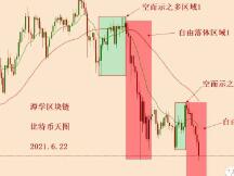 2021.6.22—对比特币技术上连续下跌的深度解读！