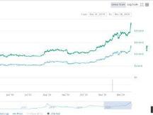 比特币陷入疯狂火币宕机 投资者：火币网拔网线了