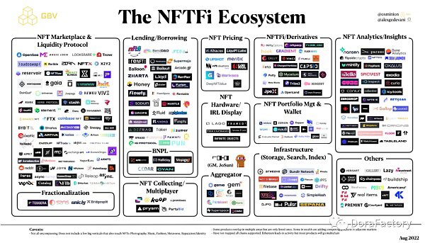 碎片化NFT（F-NFT）的应用空间及现状
