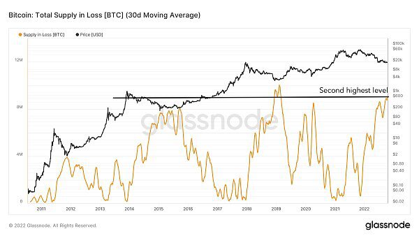 有史以来波动最小的“Uptober” 本周关于比特币需要知道的5件事