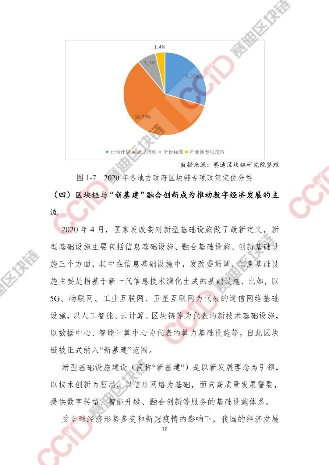 2020-2021年中国区块链产业发展白皮书
