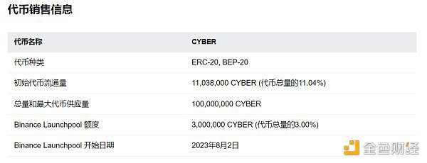 社交赛道再起风潮 明星项目CyberConnect有何特别？