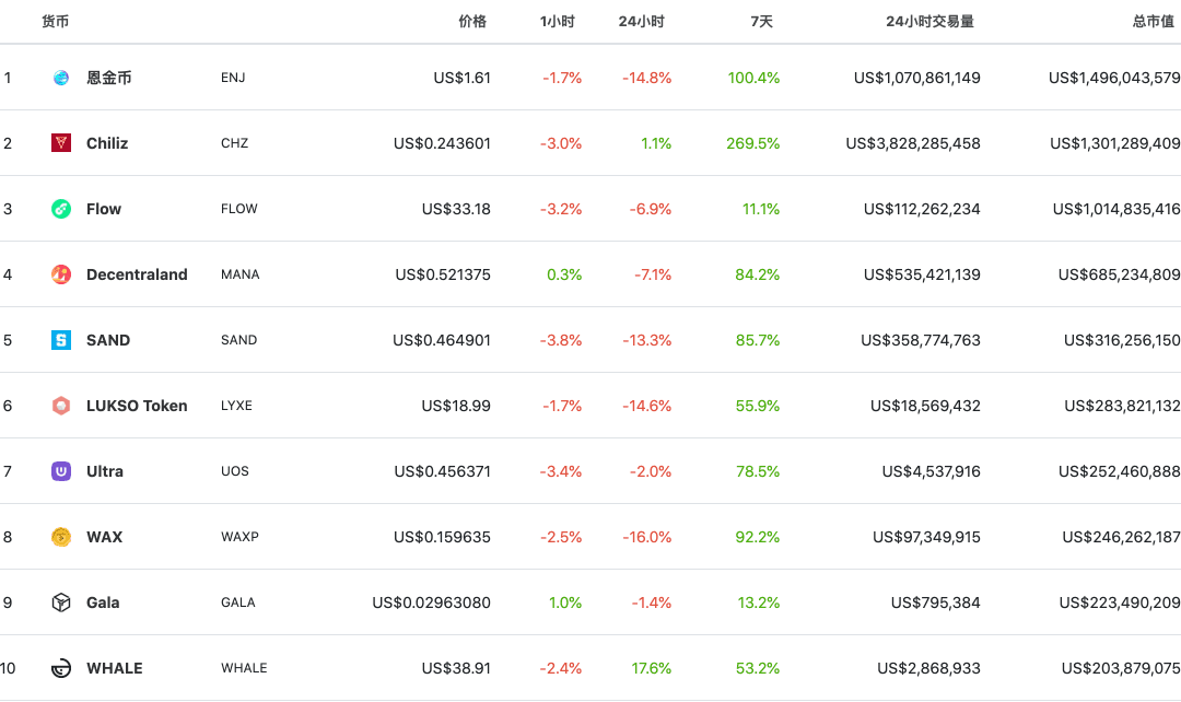 CryptoYC Weekly Research: NFT前世今生