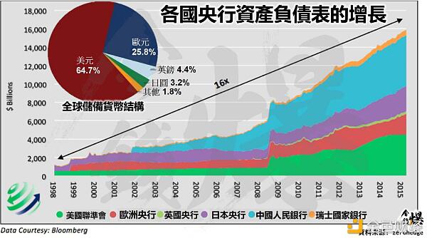 比特币如此涨势，或能再创新高