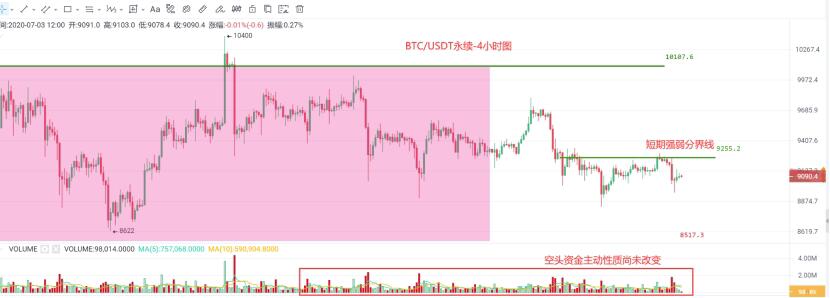 Bitfinex now offers demo trading for OTC trading