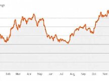 为什么2021年是加密货币最疯狂的一年？