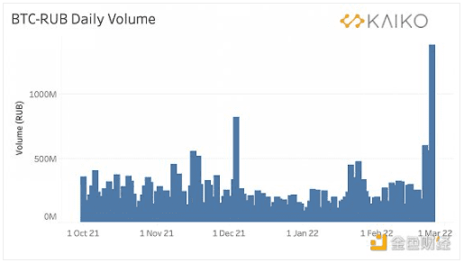 Crypto在大国博弈中可以承担什么角色？