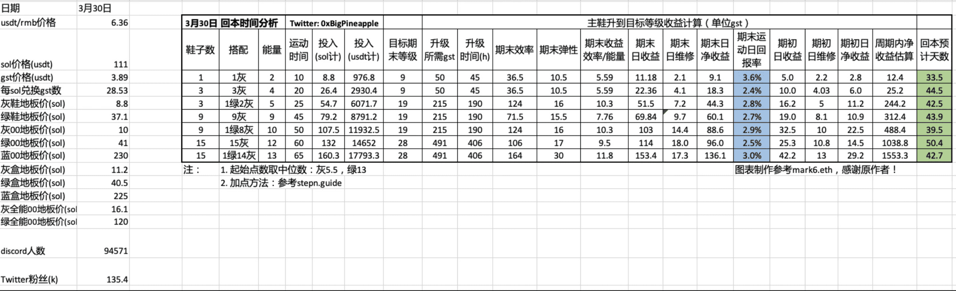 GameFi赛道五大热门链游分析：谁会是下一个 Axie？