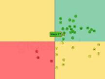 比特币链上基本面下滑，以太坊生态活动不断增长