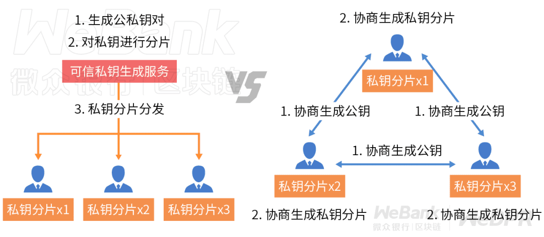 数字化契约如何守护？解析多方门限签名的妙用