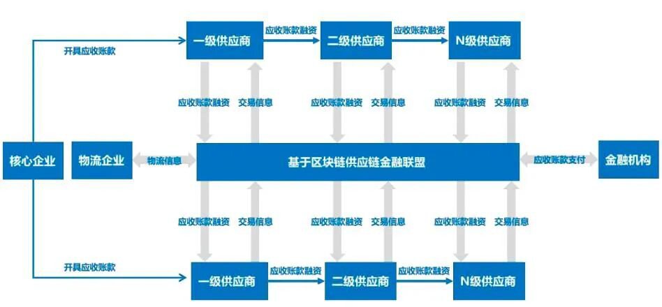 区块链金融的想象力