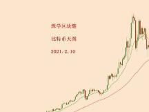 2021.2.10—比特币简评！