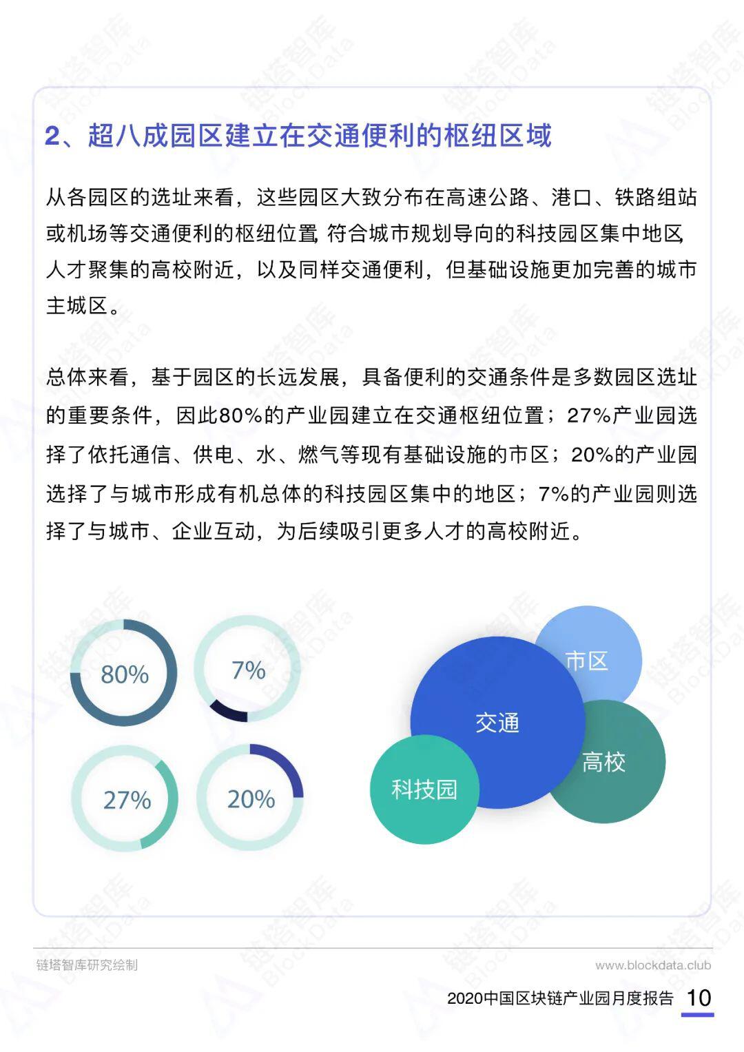 2020中国区块链产业园月度报告（10月）