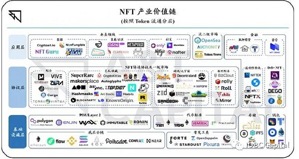 NFT迎来了戴维斯双击时刻