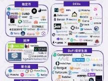 2020，DeFi这一年