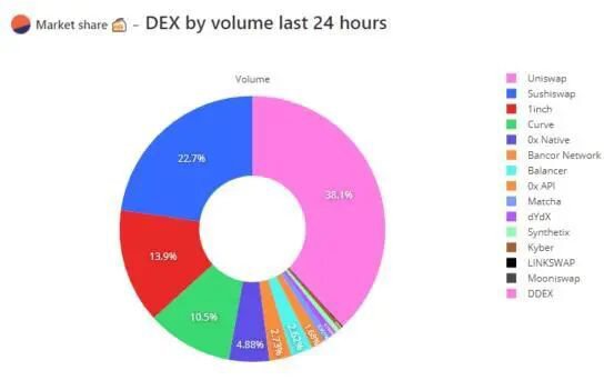 DeFi 2021五大关键趋势，哪些会延续绽放？