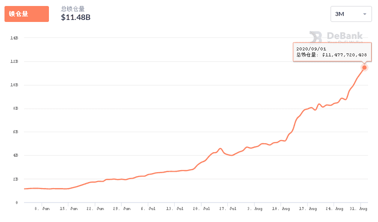 Sushiswap流动性吸金近10亿美元，能否超越Uniswap成为领跑者?