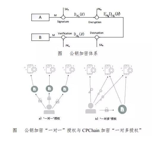 搅局者物信链（CPChain）：区块链+物联网领域的领跑者，为何让整个社区眼前一亮 (3)