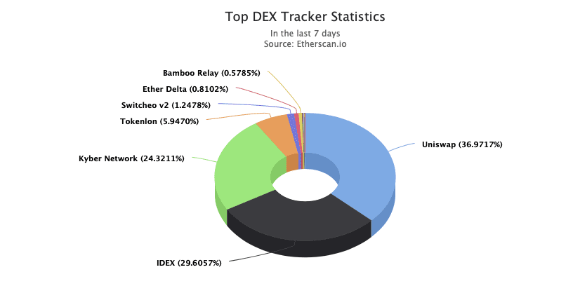 DeFi总市值2个月涨700%，但仍有不少人表示：看不见，看不起，看不懂，跟不上