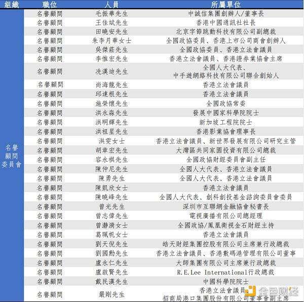一文了解获港府和北京支持的香港Web3.0协会 初创会员尚无加密原生机构