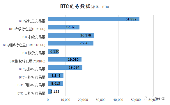 【Deribit期权市场播报】1212：僵持不下