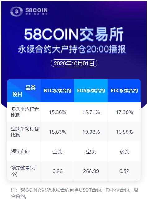 58COIN Undefined Contract Major Holder Position 8:00 p.m. Announcement